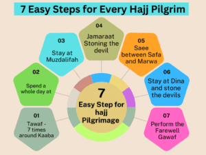 7 Easy Steps for Every Hajj Pilgrim