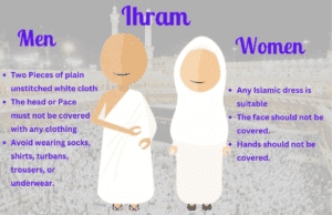 Day 1: Intention and ihram