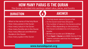 How Many Paras Is the Quran? Character of the 30-Part Division