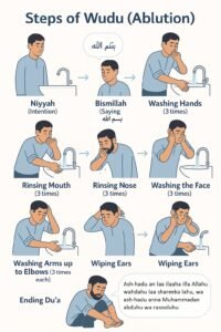  How to Make Wudu – Step by Step in Content Form
